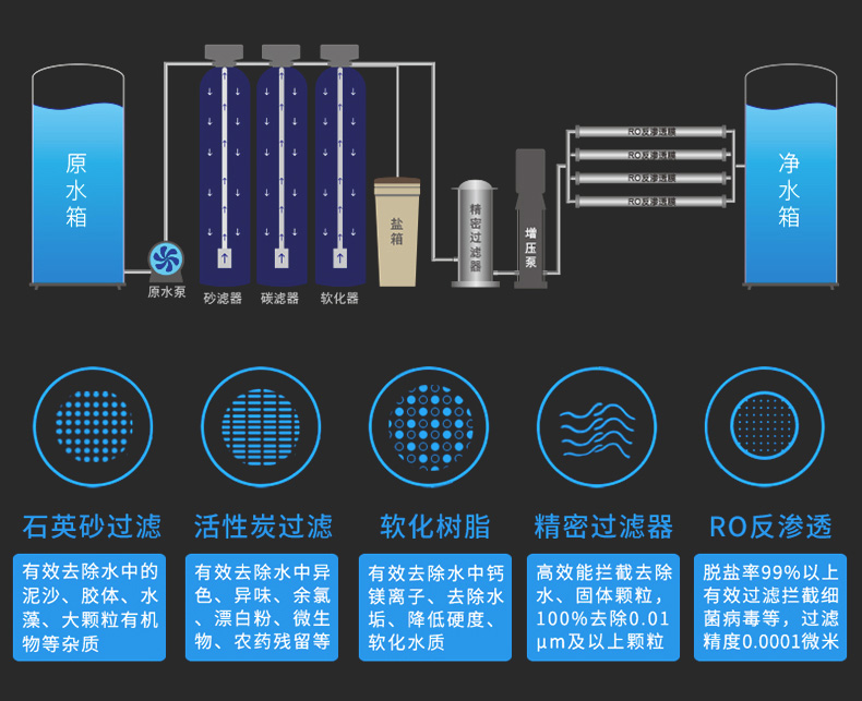 Commercial water purifier reverse osmosis equipment Industrial water purifier RO ultra pure water equipment Electroplating plant cleaning