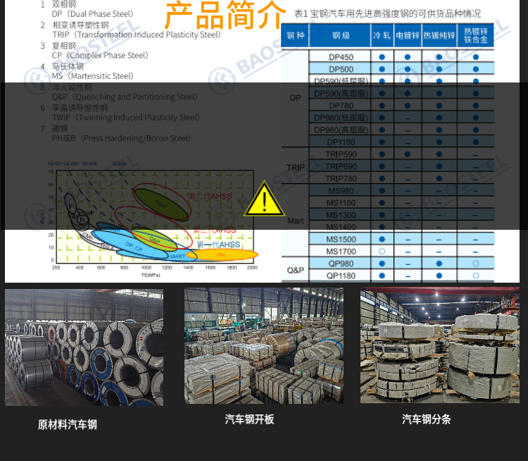 Sales of Wuhan Steel Benxi Steel Materials, Steel Strip, Steel Plate, Baosteel Cold Rolled Coil, Automotive Steel JSC340W