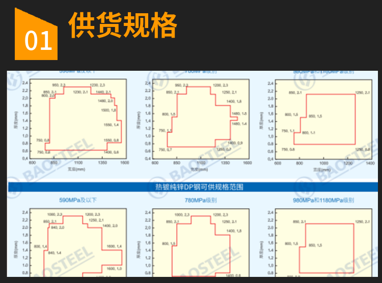 Sales of Wuhan Steel Benxi Steel Materials, Steel Strip, Steel Plate, Baosteel Cold Rolled Coil, Automotive Steel JSC340W