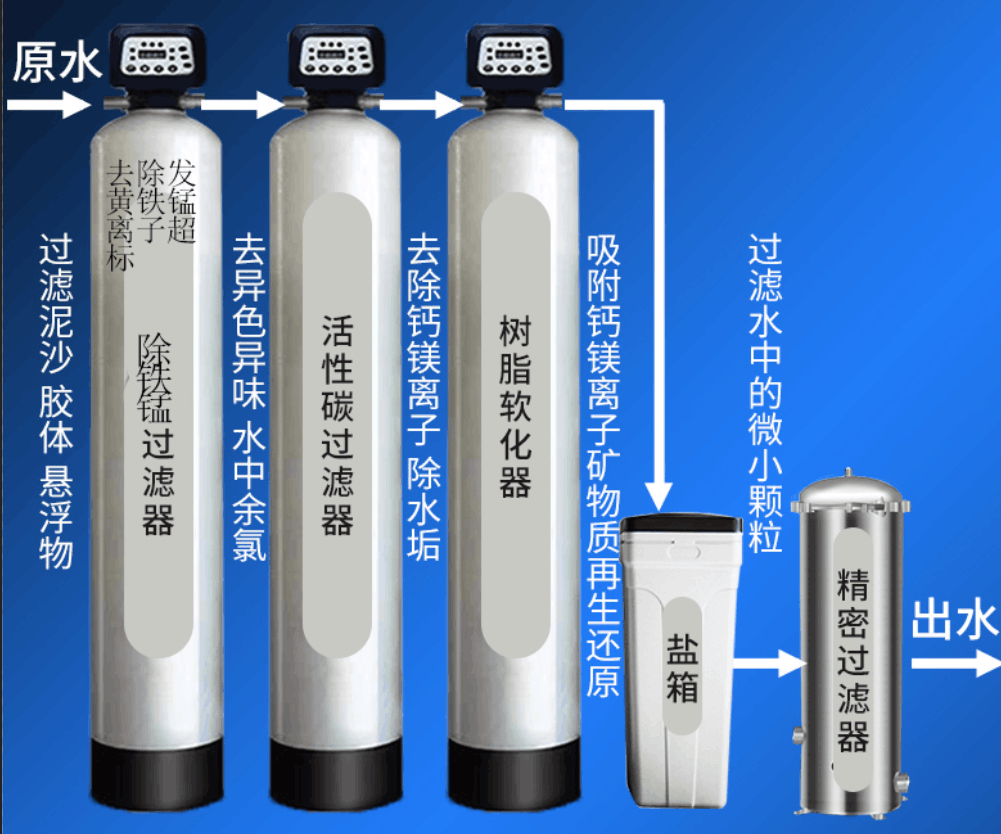 Large industrial water purifier, tap water well water filter, groundwater softener, boiler softened water treatment equipment