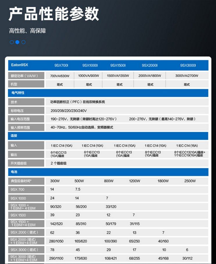 Eton UPS power supply 9SX1000I 1000VA/900W intelligent charging method anti-corrosion