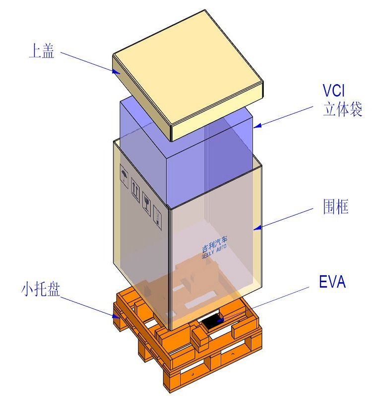 LDPE high-pressure VCI vapor phase rust prevention film for automotive engine parts, metal products, three-dimensional square bags