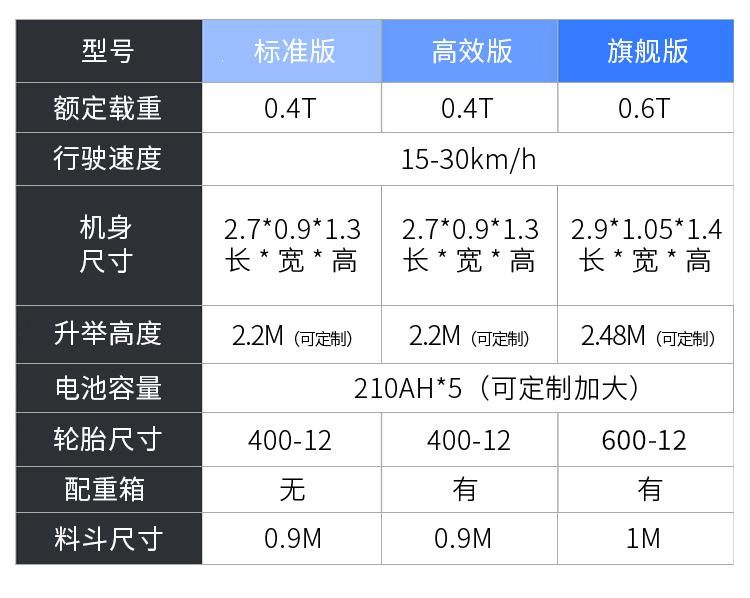 Nuocheng Small Loader Small Forklift Electric Loader Forklift for Farm Use