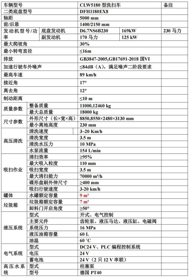 Dongfeng Tianjin 18 ton washing and sweeping vehicle, 9 cubic meters of water and 7 cubic meters of dust box, manufacturer of municipal road high-pressure cleaning vehicle