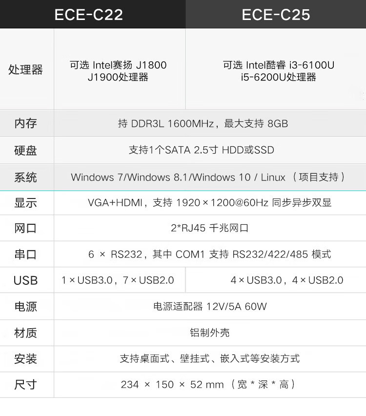 Lenovo Industrial Computer ECE-C25 Mini Microcomputer Industrial Control Host Embedded Thin Client