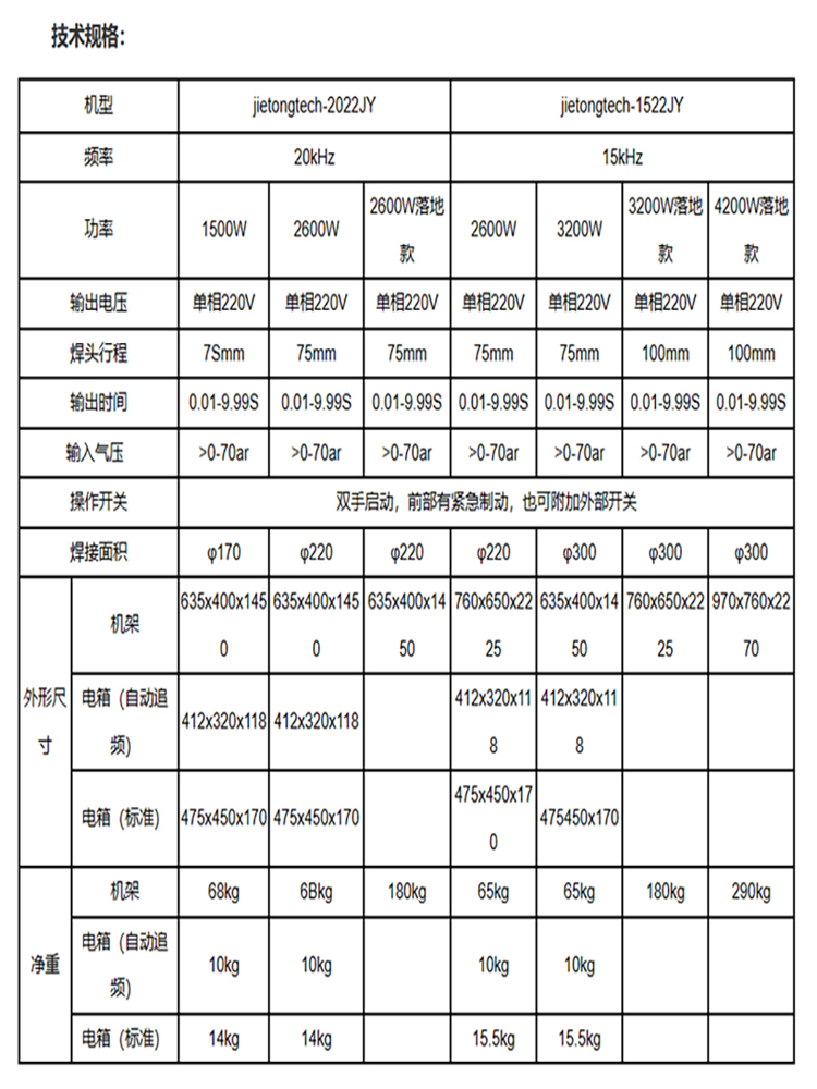 Cup type mask machine, ultrasonic electric box, ear strap spot welding machine, vibration melting equipment, non-woven fabric ultrasonic welding system