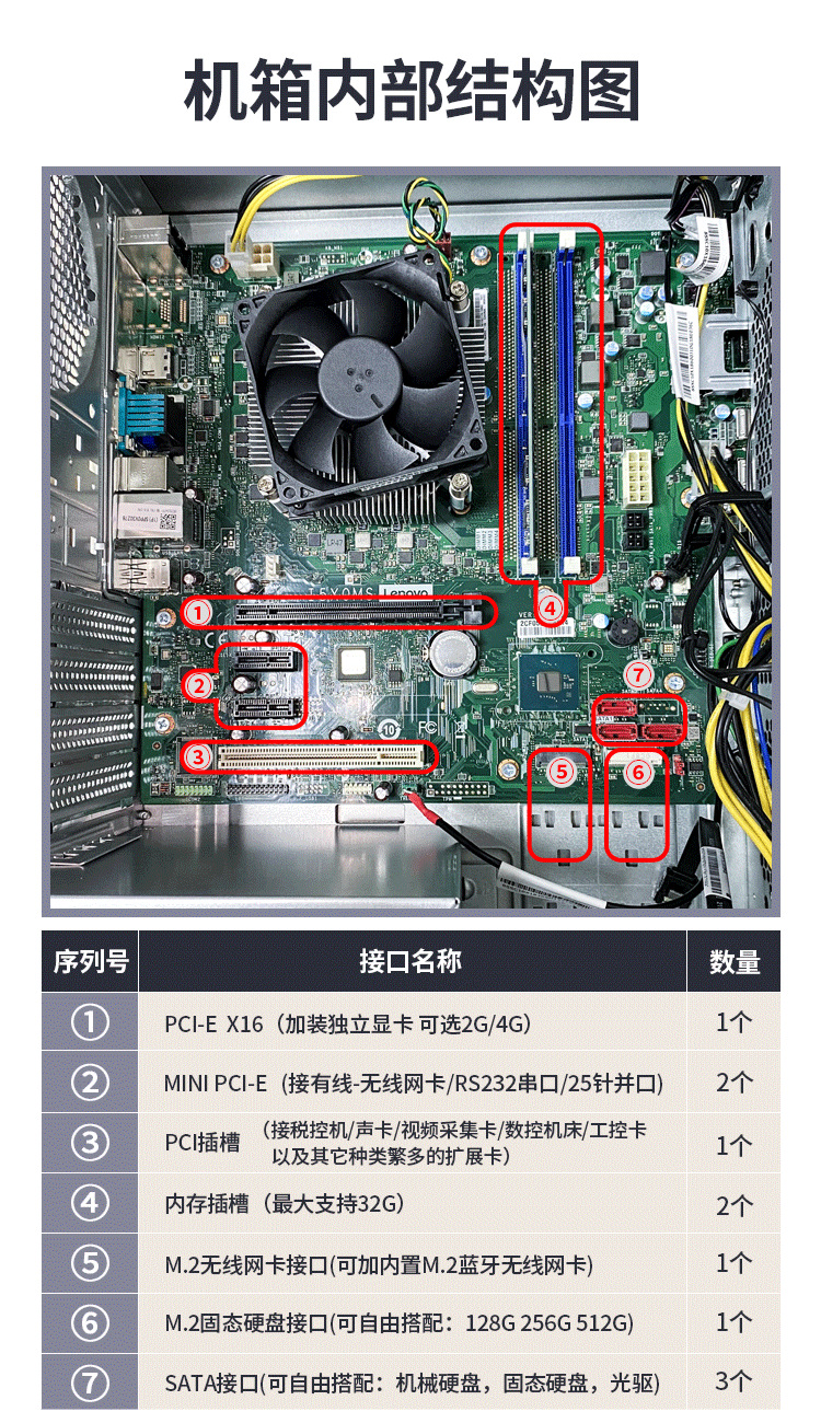 Lenovo ThinkCentre E98 desktop computer I3-10105/4G/1T commercial office desktop computer