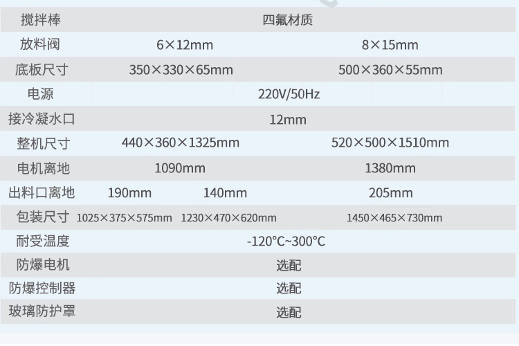 Laboratory electric heating high-temperature resistant chemical polytetrafluoroethylene 1L-200L double-layer glass stirred tank