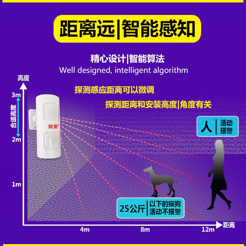 室外三鉴红外单页7