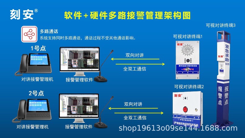 IP和4G可视对讲应用方案PPT(刻安)_37.jpg