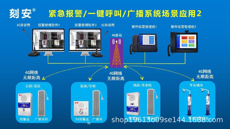 IP和4G可视对讲应用方案PPT(刻安)_45.jpg