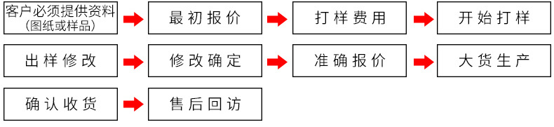 13空步骤4