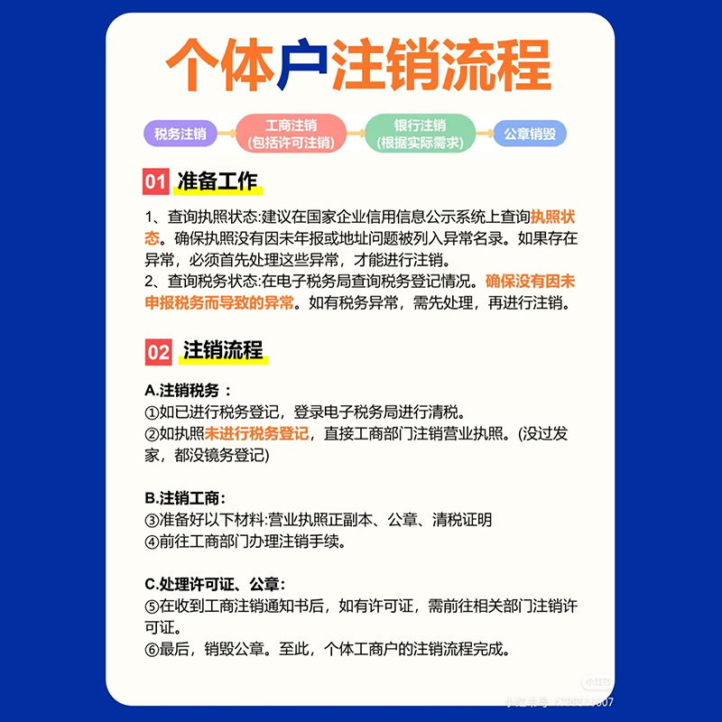 个体注销后经营场所合同咋办