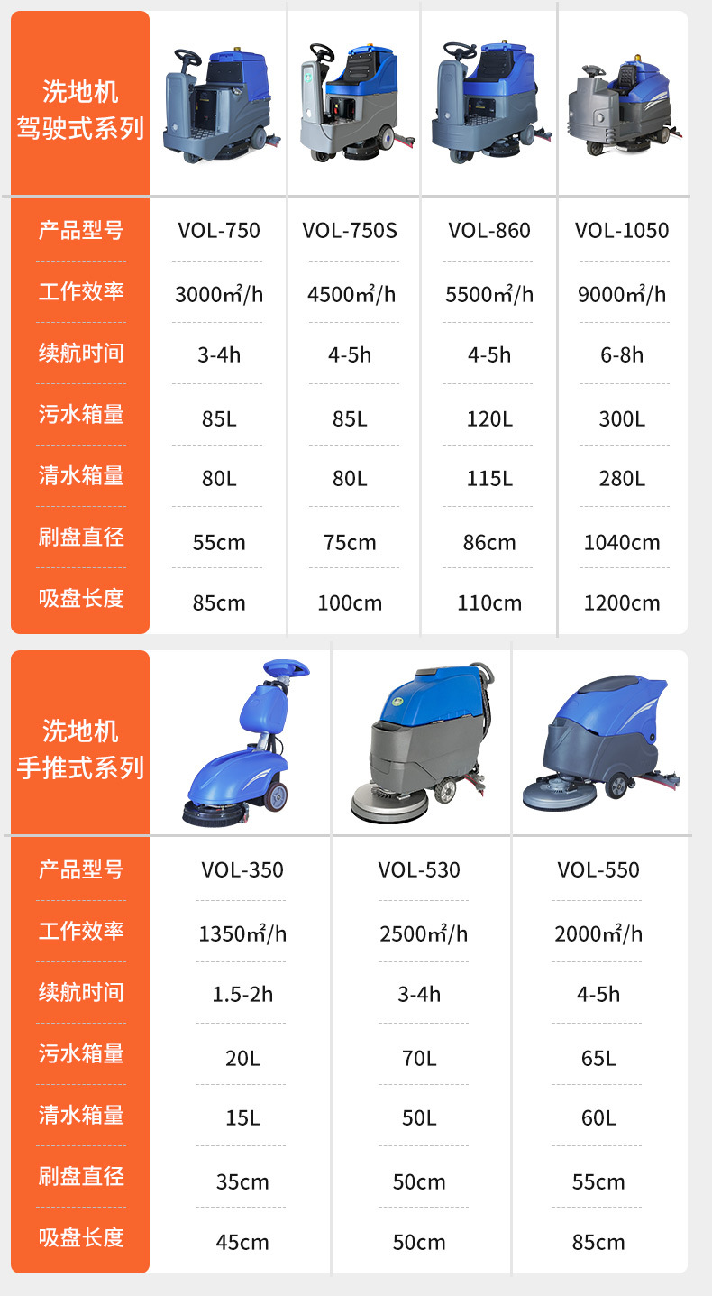 Workshop Property Hospital Airport Restaurant Electric Floor Wash Machine Industrial Driving Type Floor Wash