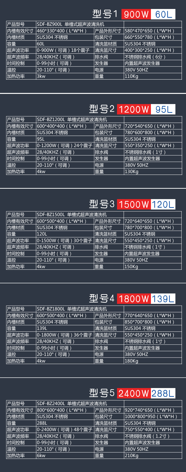 Spot hardware, aluminum parts, copper parts, industrial ultrasonic cleaning machine, single slot ultrasonic cleaning equipment