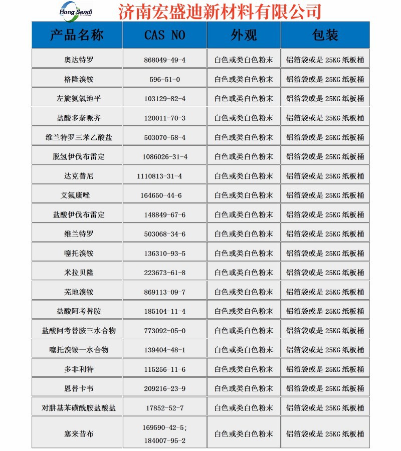 Intermediate 2-Benzyloxyethanol CAS No.: 622-08-299% HPLC value of Wudi ammonium bromide