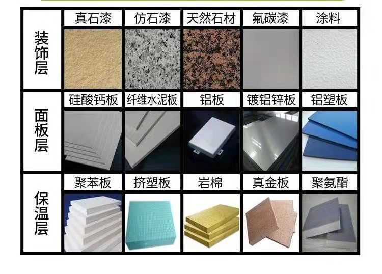 Integrated insulation board for exterior walls of Baineng residential building, Class A fire-resistant and flame-retardant new energy-saving material for exterior walls