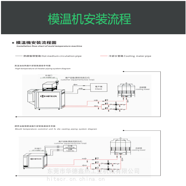 Thermal conductive industrial electric heating mold electric heating equipment vulcanization machine heating mold temperature machine