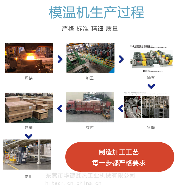 Thermal conductive industrial electric heating mold electric heating equipment vulcanization machine heating mold temperature machine