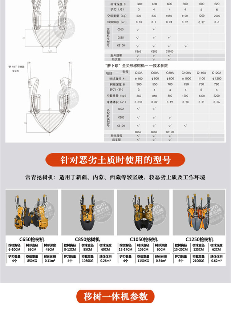 Four blade shovel seedling tree digging machine Large hydraulic tree lifting machine with compact structure