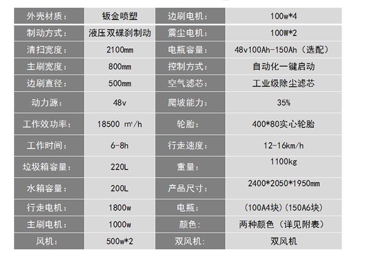 Road Street Sweeper Factory Workshop Vacuum Sweeper Gear Transmission