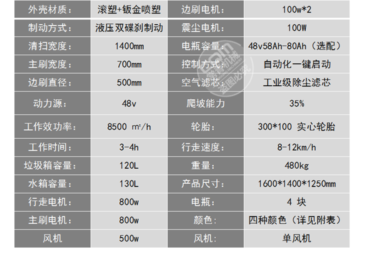 Road Street Sweeper Factory Workshop Vacuum Sweeper Gear Transmission