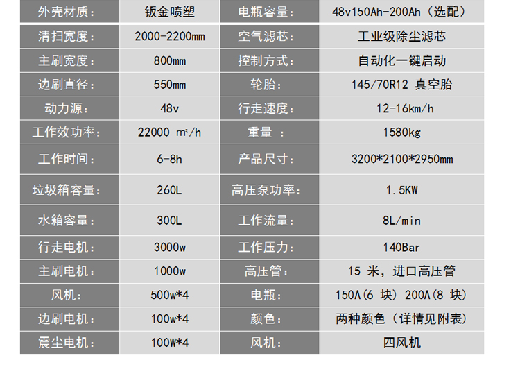 Road Street Sweeper Factory Workshop Vacuum Sweeper Gear Transmission