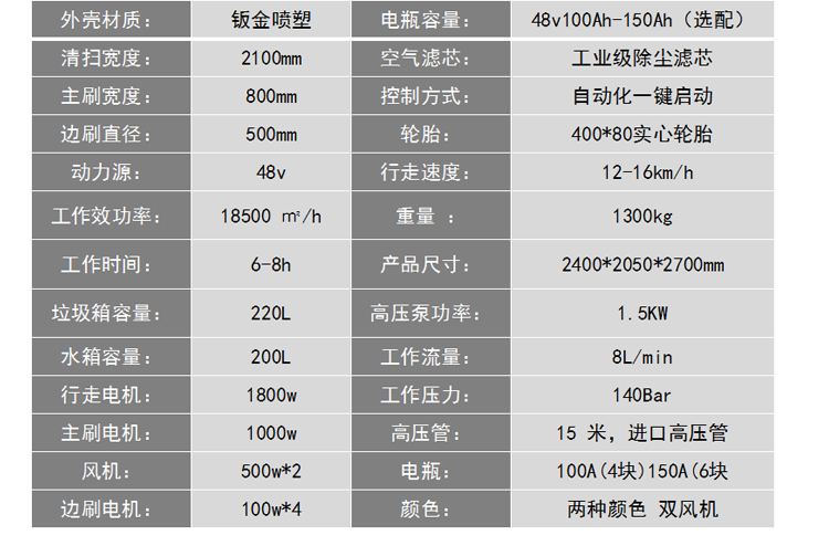 Road Street Sweeper Factory Workshop Vacuum Sweeper Gear Transmission