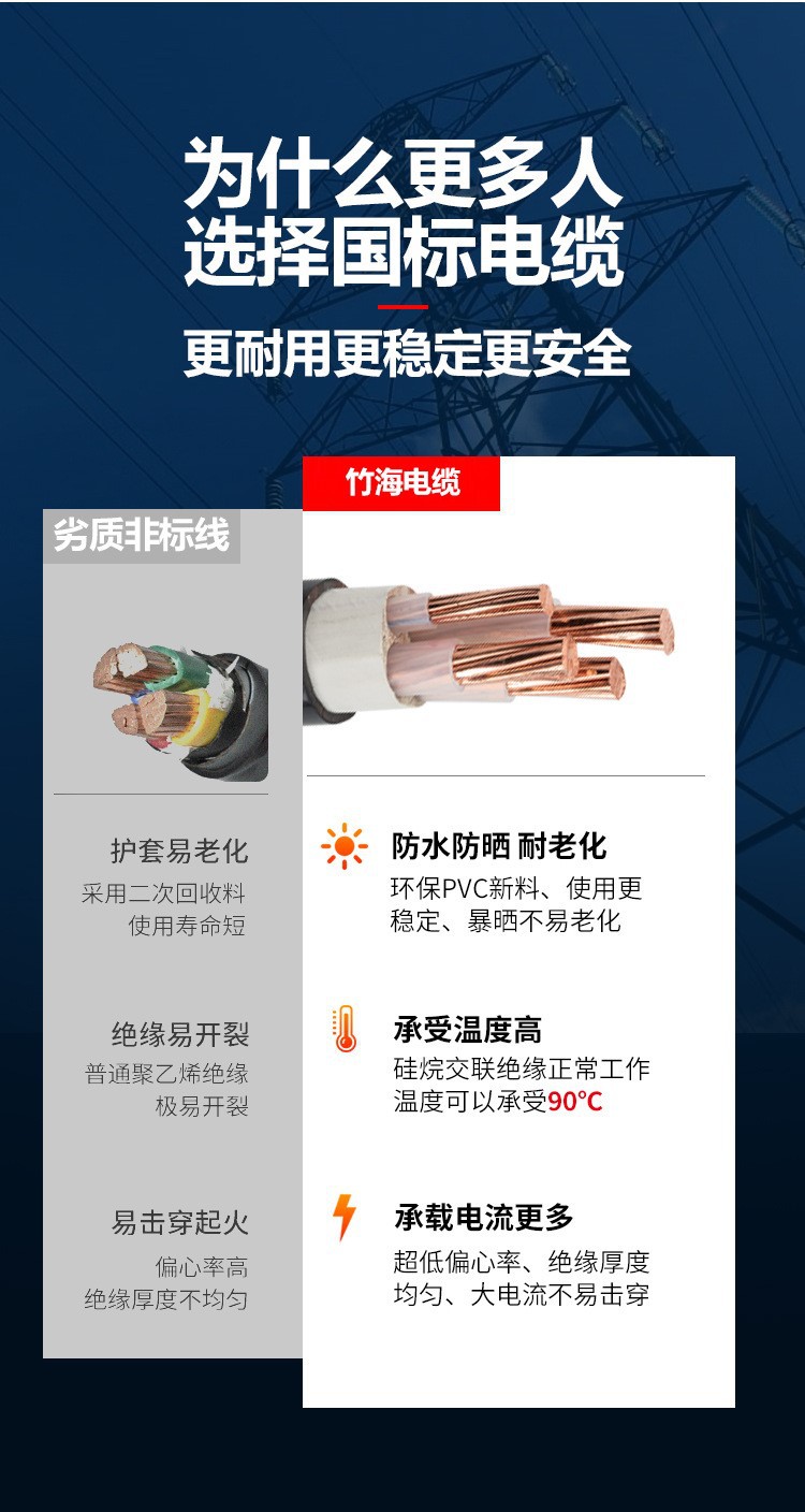 Yingrunjia national standard copper core YJV4 core 70m2 outdoor engineering anti-aging cable