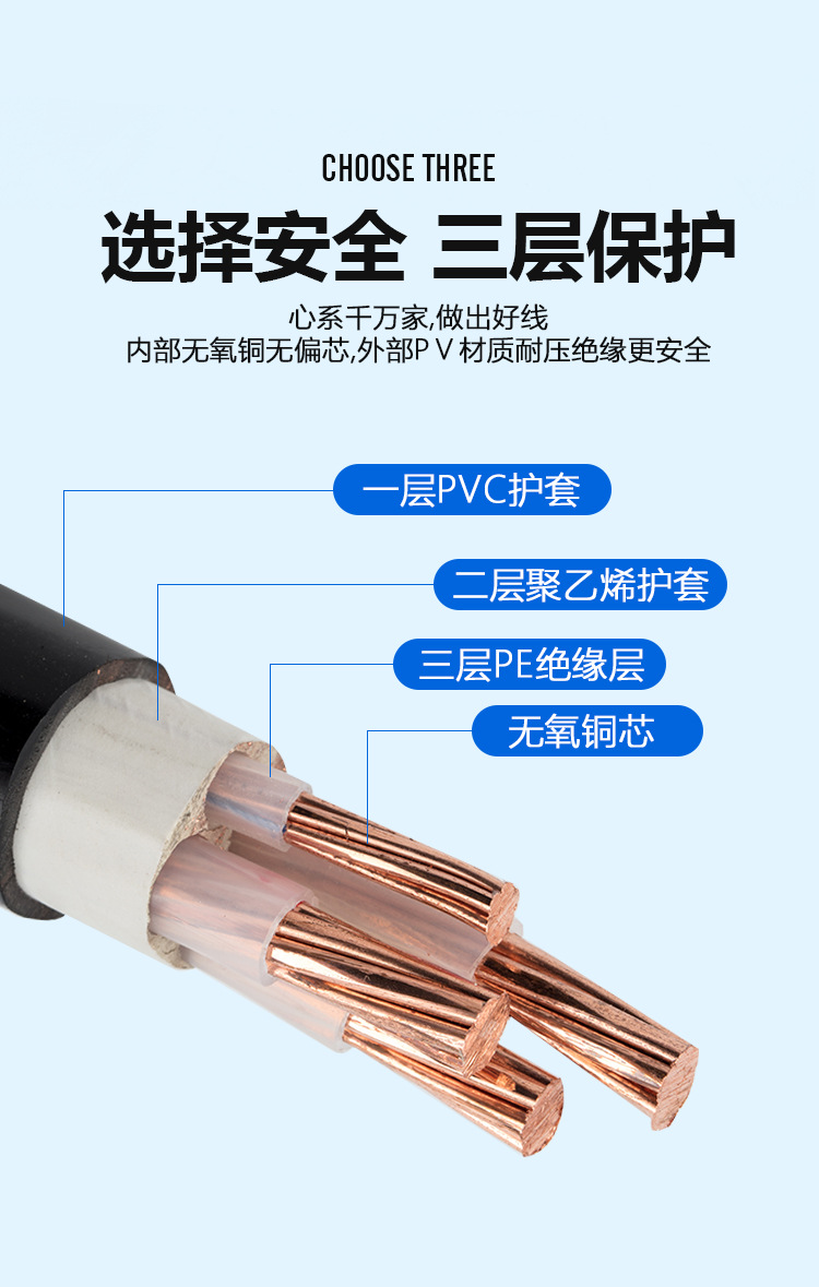 Yingrunjia national standard copper core YJV4 core 70m2 outdoor engineering anti-aging cable