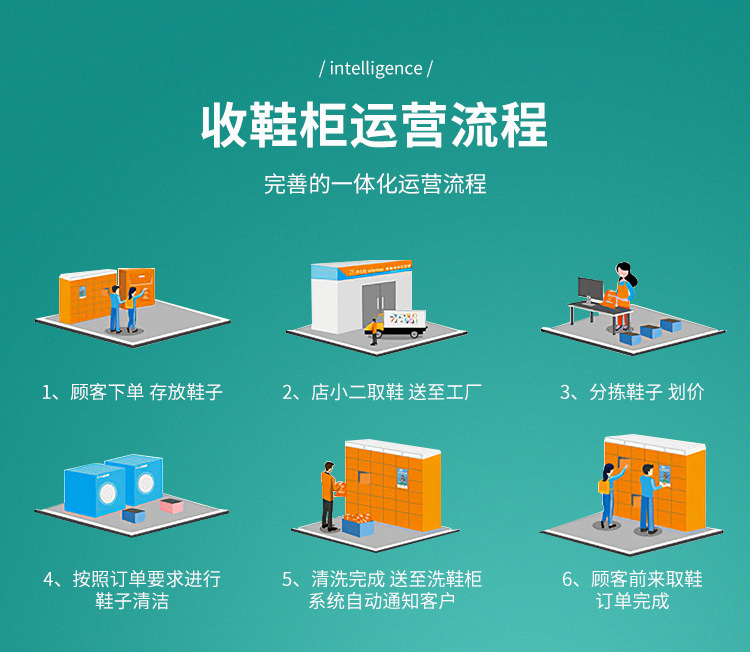 Shared intelligent shoe washing cabinet, community self-service dry cleaning shop, park cleaning, ironing, wardrobe collection, self-service laundry shop