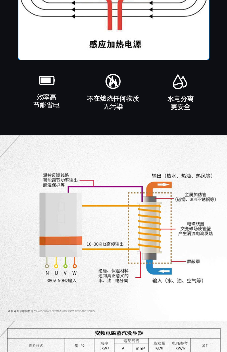 Electric boiler electromagnetic steam generator Ax variable frequency constant temperature full-automatic energy-saving commercial pressure Steam engine