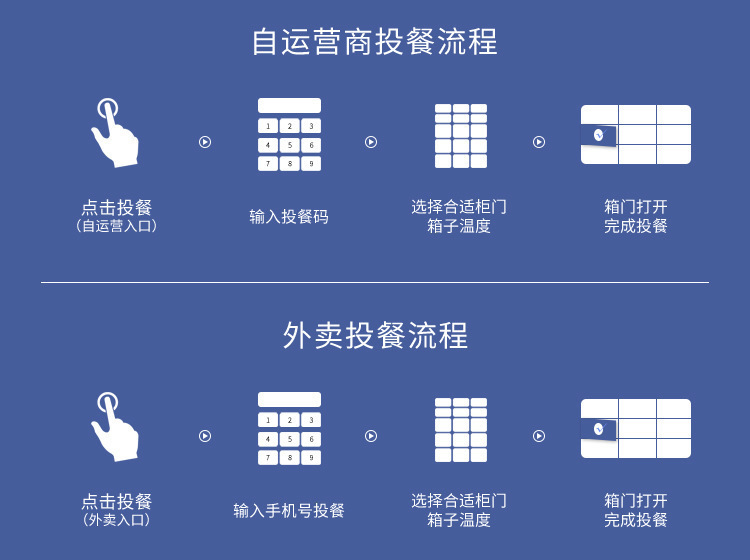 Customized intelligent food retrieval cabinets by manufacturers, contactless self pickup cabinets for schools, insulation, heating, disinfection, delivery and storage cabinets