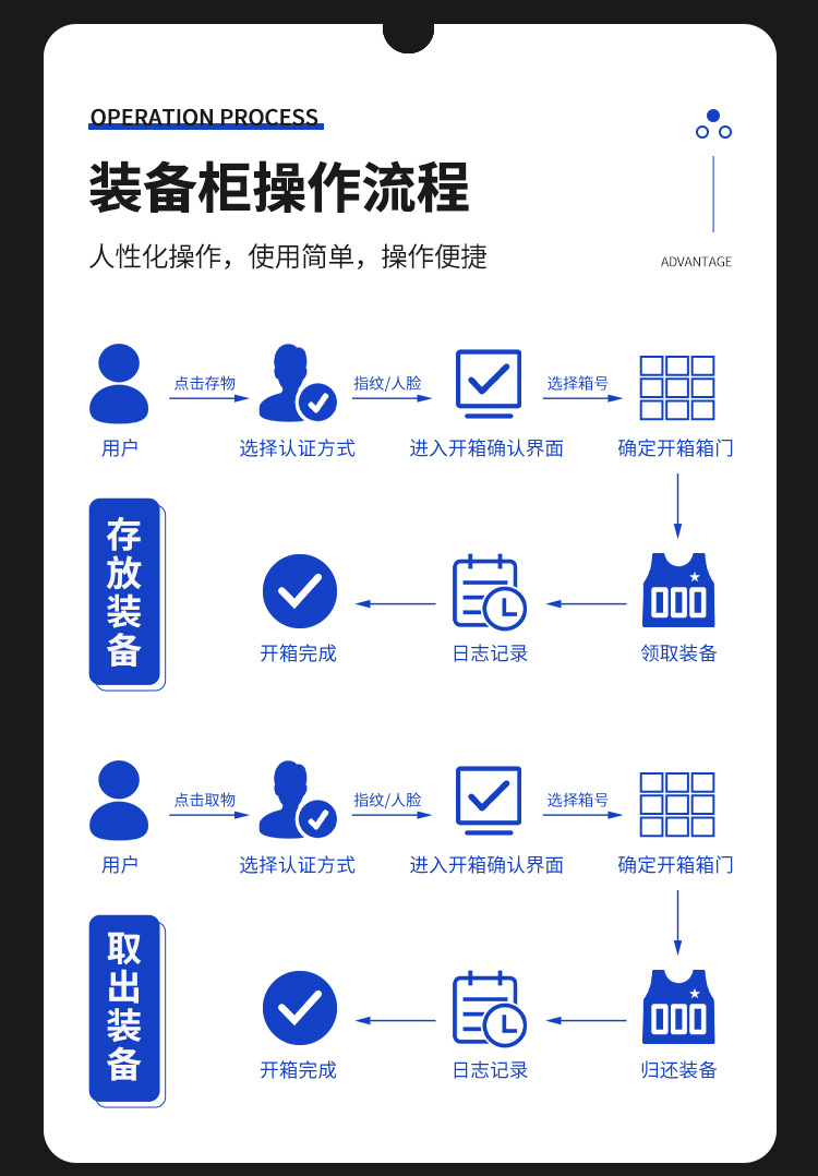 Customized intelligent equipment cabinet, networked filing cabinet, material evidence cabinet, internal network file exchange cabinet, file management cabinet