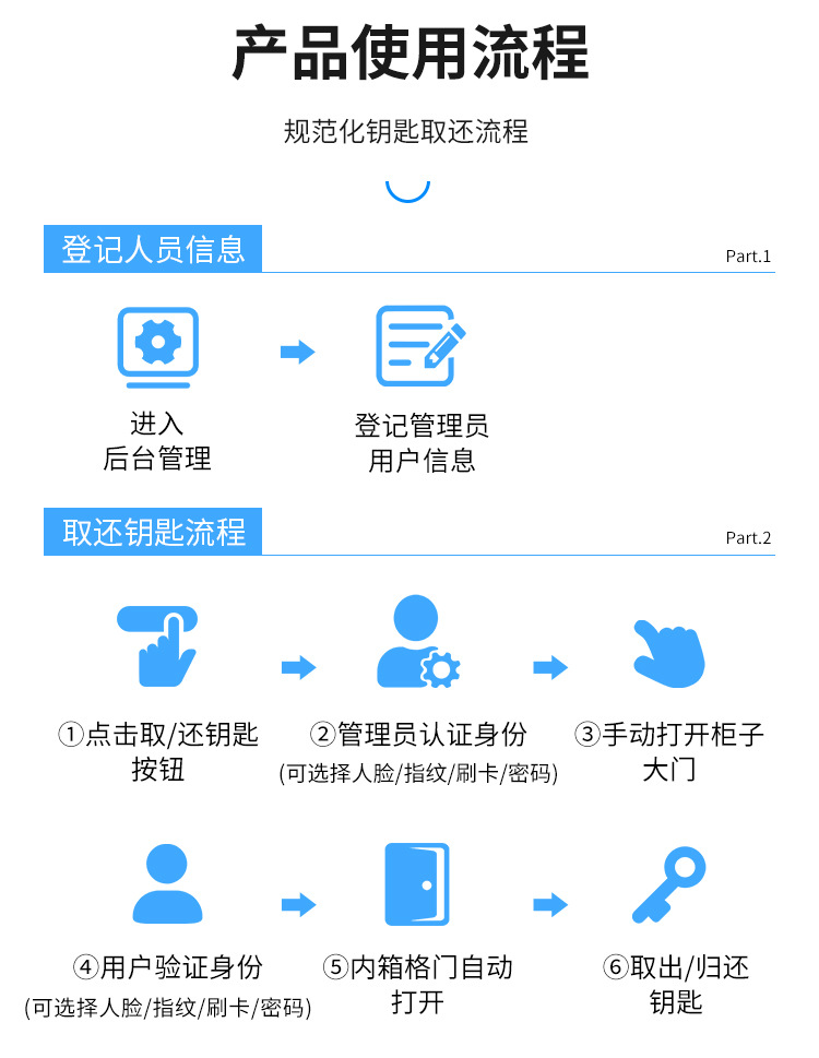 RFID smart key cabinet fingerprint facial recognition system networking smart key management access cabinet manufacturer direct sales