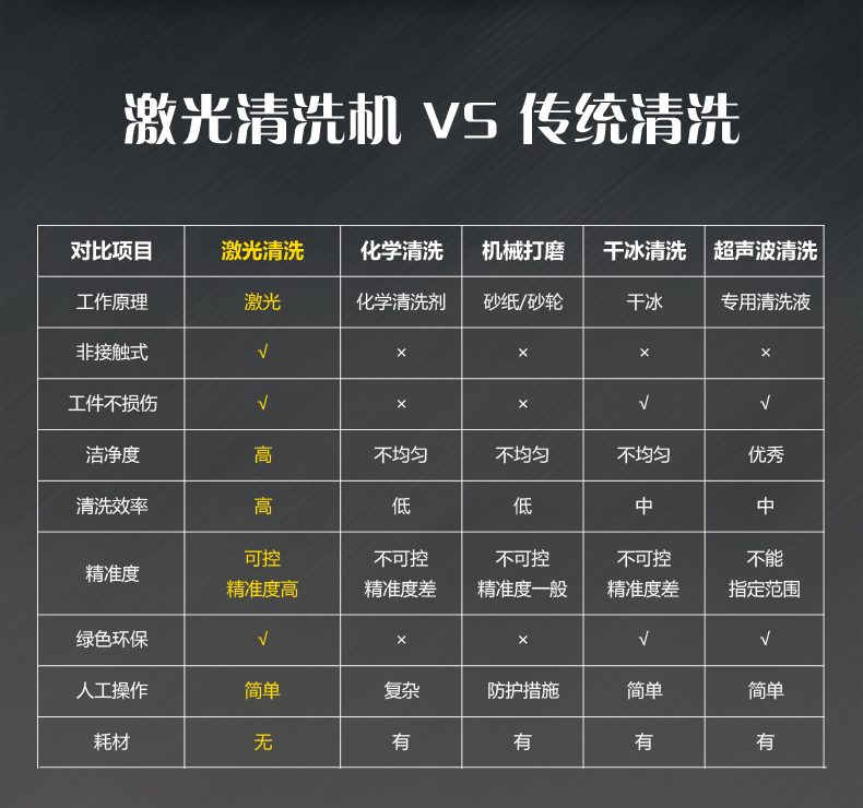 Mingzu Paint Removing Handheld Laser Cleaning Machine Achieves Quality Excellence in Parts Pretreatment before Spraying