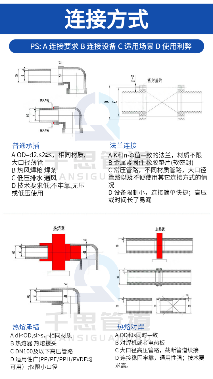 Qiansi-7-100 ° C PP heat-resistant pipe, wear-resistant new material, complete with matching fittings