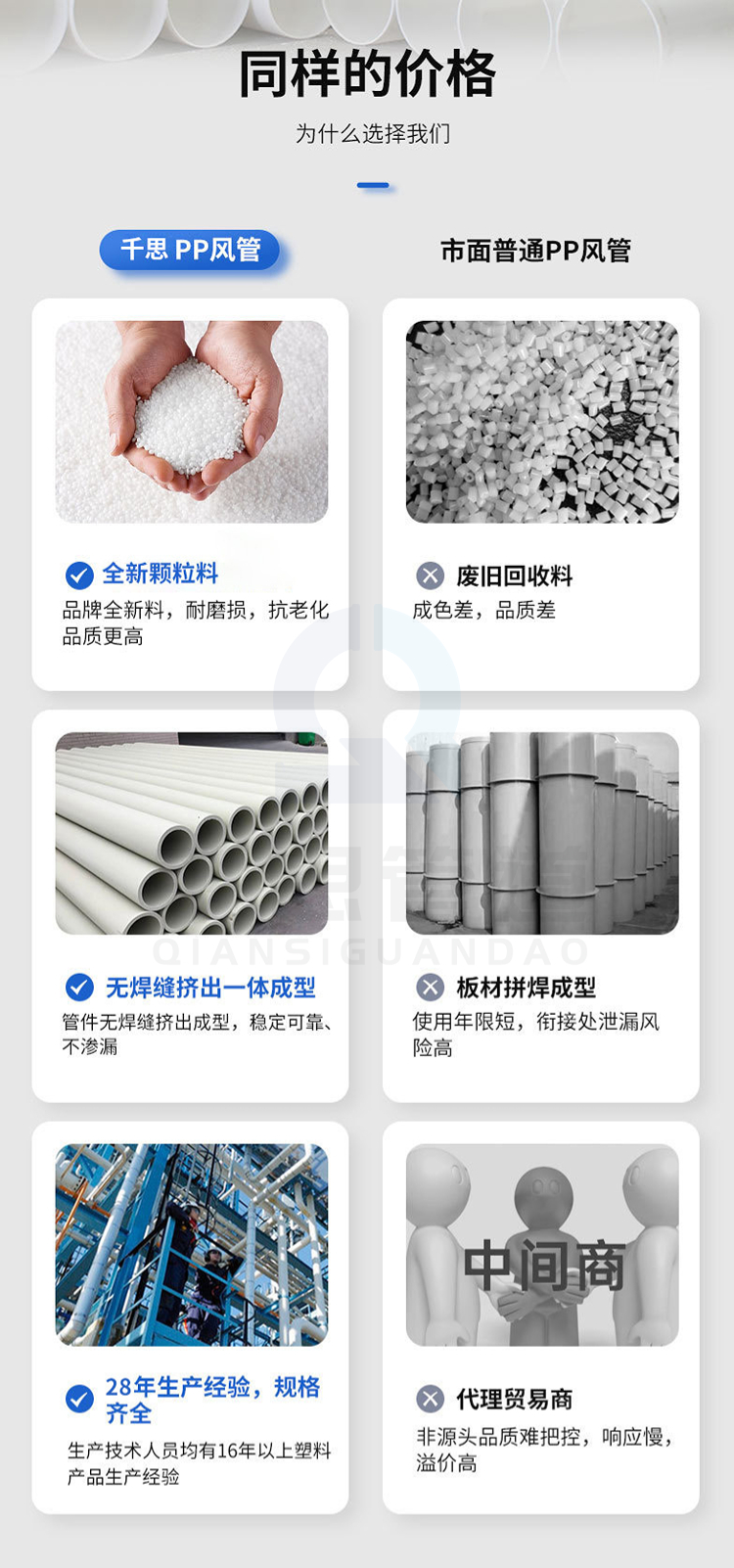 Qiansi-7-100 ° C PP heat-resistant pipe, wear-resistant new material, complete with matching fittings