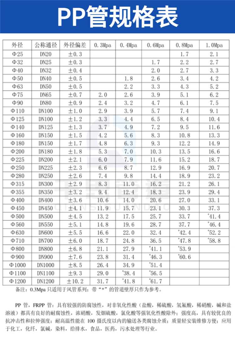 Qiansi-7-100 ° C PP water supply pipe wear-resistant new material special vehicle delivery directly to the construction site