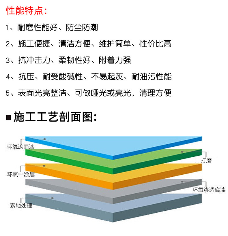 Matte wear-resistant and dustproof sealing curing agent, epoxy floor paint, parking lot, Hello Building Materials