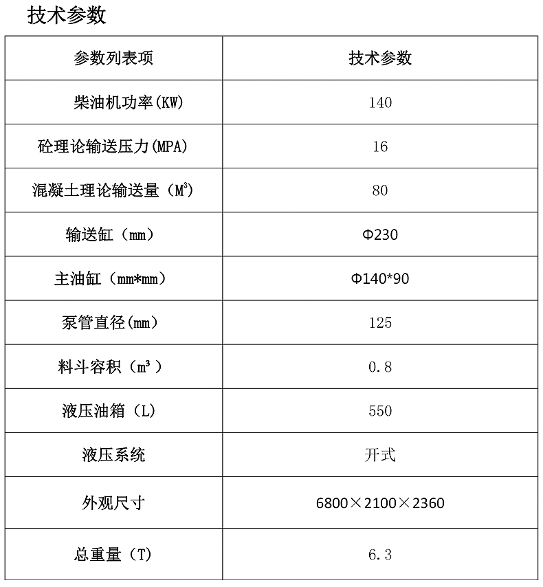 Shuoli Heavy Machinery Large Aggregate Feeding Machine Pump Fast Delivery High Pressure Concrete Delivery Pump for Headrace Tunnel