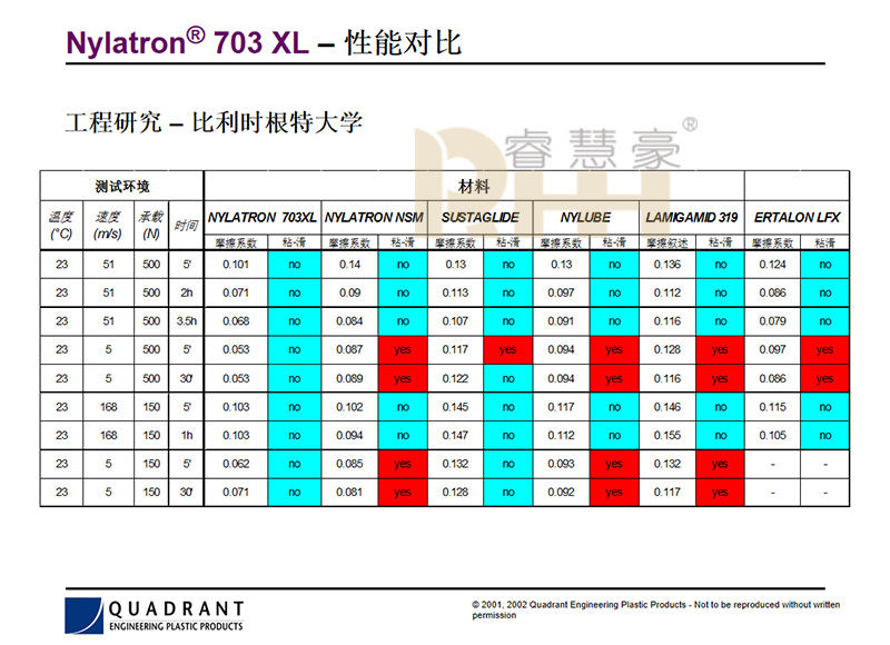 Nylatron GSM 703XL紫色尼龙Nylatron 703XL板材日本三菱GS棒材性价高