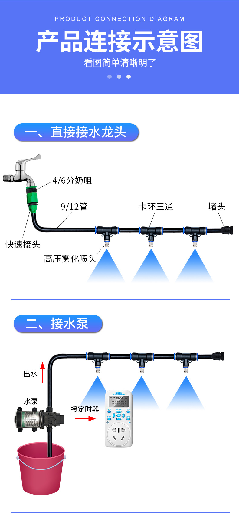 Cooling spray, dust-proof and dedusting timing spray system, cooling atomization enclosure wall spray disinfection nozzle