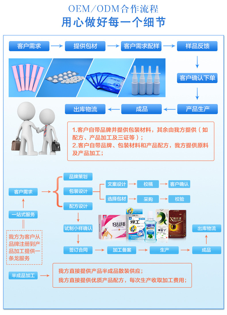 Manufacturer Runnuoming Welder Eye Care Drops Investment Promotion Wholesale OEM Processing