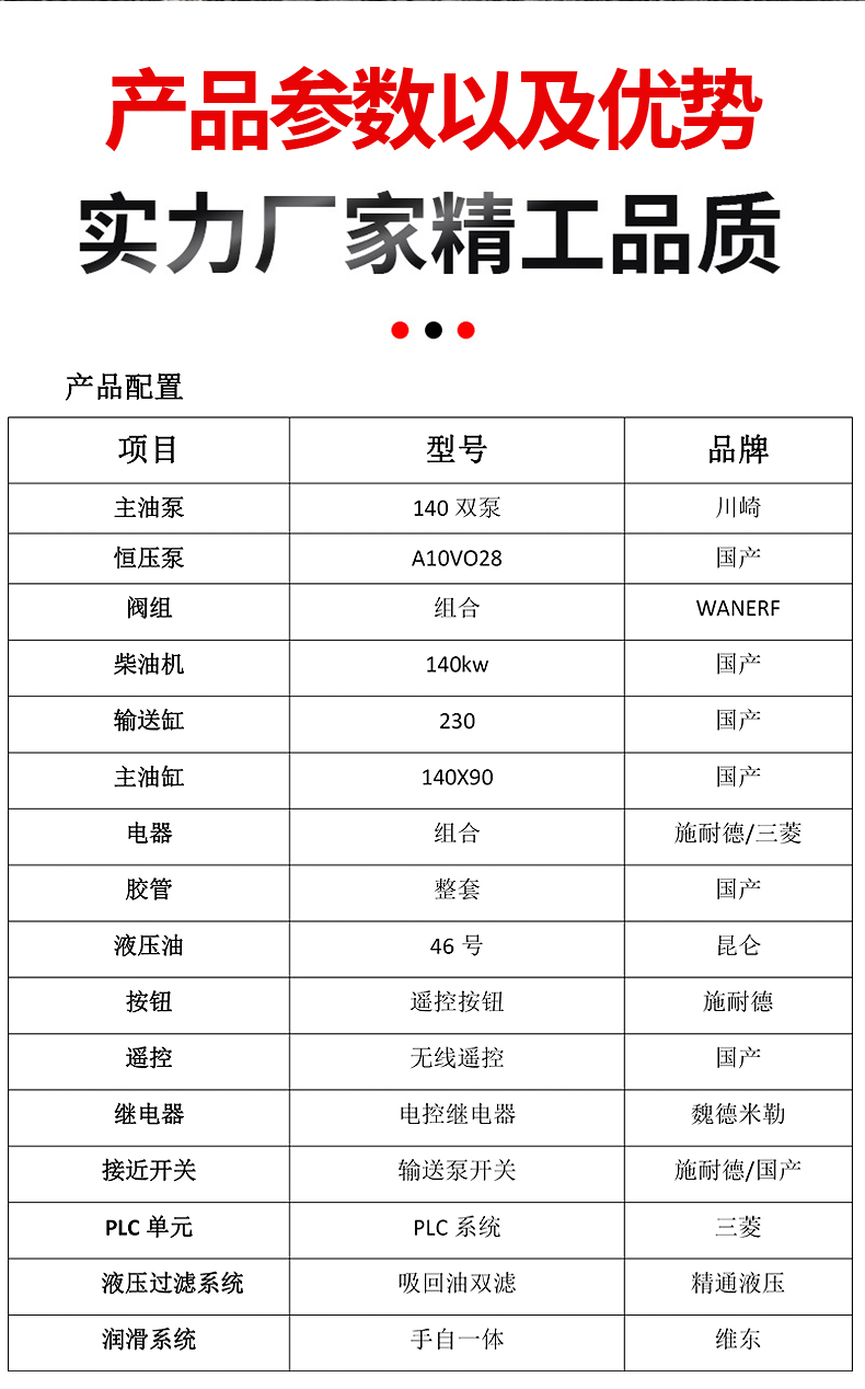 Source manufacturer of Shuoli Heavy Machinery: Large aggregate feeding machine pump, small and medium-sized fine aggregate second-hand concrete conveying pump