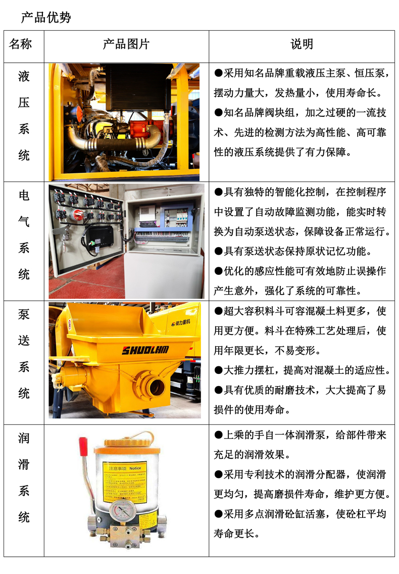 Secondary construction of accessories for small and medium-sized fine aggregate concrete delivery pumps, column pumps, high safety, heavy machinery