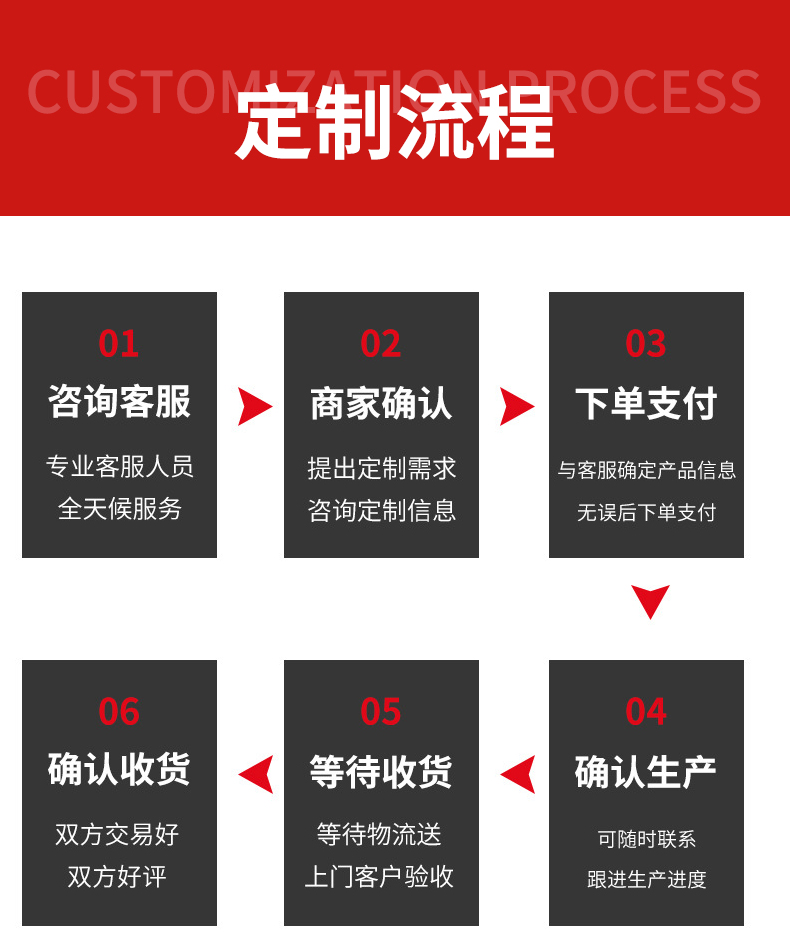 Secondary construction of accessories for small and medium-sized fine aggregate concrete delivery pumps, column pumps, high safety, heavy machinery