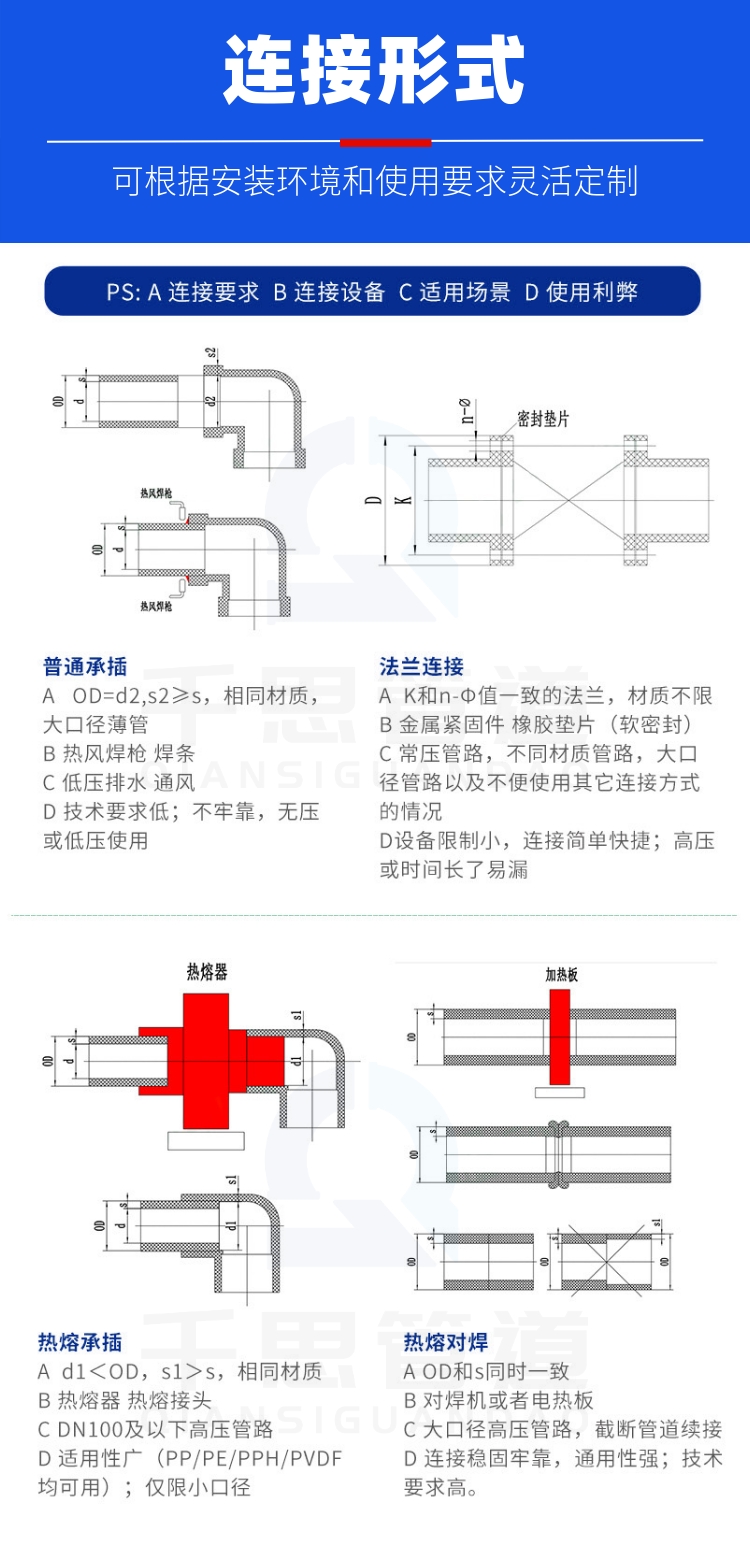 High temperature and aging resistant structure, stable support for customized sewage pipe anti-corrosion PPH pipe Qiansi