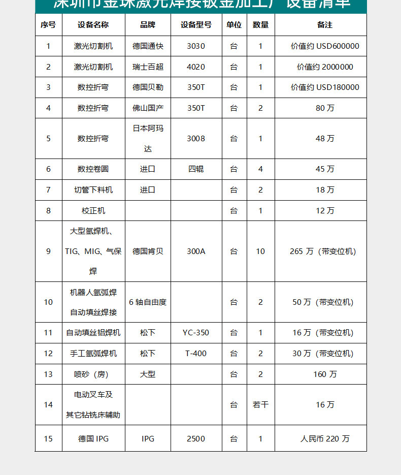 Jinzhu can pass flaw detection Laser beam welding ceiling industry Welcome to consult