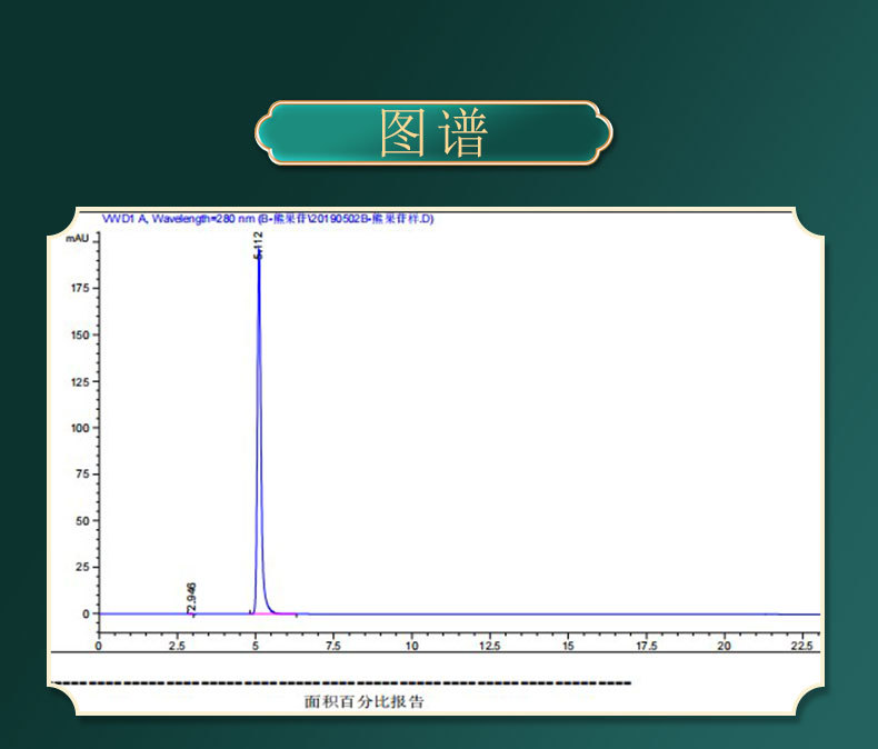 β 99% arbutin as a cosmetic ingredient α Supporting sample of arbutin and arbutin leaf extract